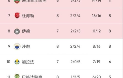 关于里程碑夜皇家马德里造点机会，亚冠今晨刷纪录，赛场秩序良好，控场能力受关注的信息-KAIYUN